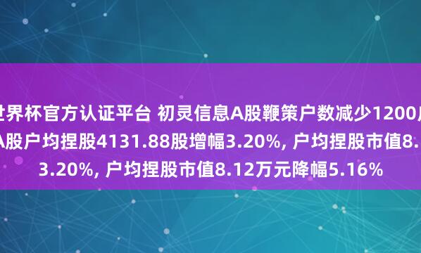 世界杯官方認證平臺 初靈信息A股鞭策戶數減少1200戶降幅3.05%, 招引A股戶均捏股4131.88股增幅3.20%, 戶均捏股市值8.12萬元降幅5.16%