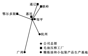 交通網(wǎng)絡(luò)優(yōu)化與谷物銷(xiāo)售的區(qū)域協(xié)同發(fā)展