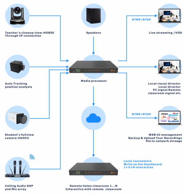 InfoComm Asia 2023 銳取國際再出發，助力政企視訊智慧轉型