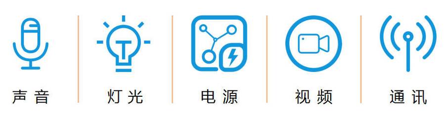 智能展廳和場(chǎng)館聲光電視訊網(wǎng)絡(luò)設(shè)備統(tǒng)一管控:中央控制系統(tǒng)